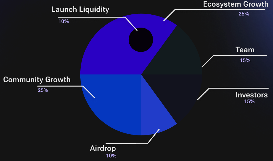 stream-token:-a-new-era-for-streamflow-and-onchain-economies