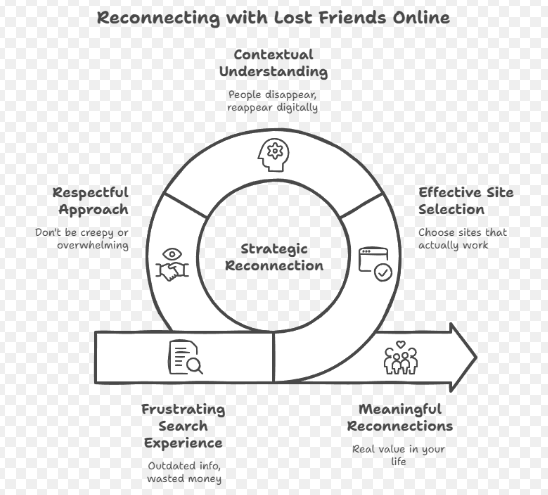 easy-search-option:-i-actually-found-real-friends-in-2025!